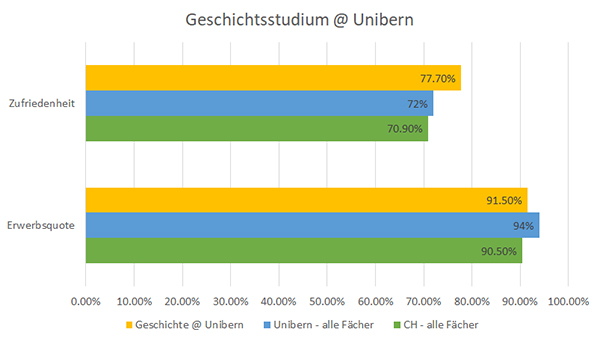 Statistik Erwerbsquote